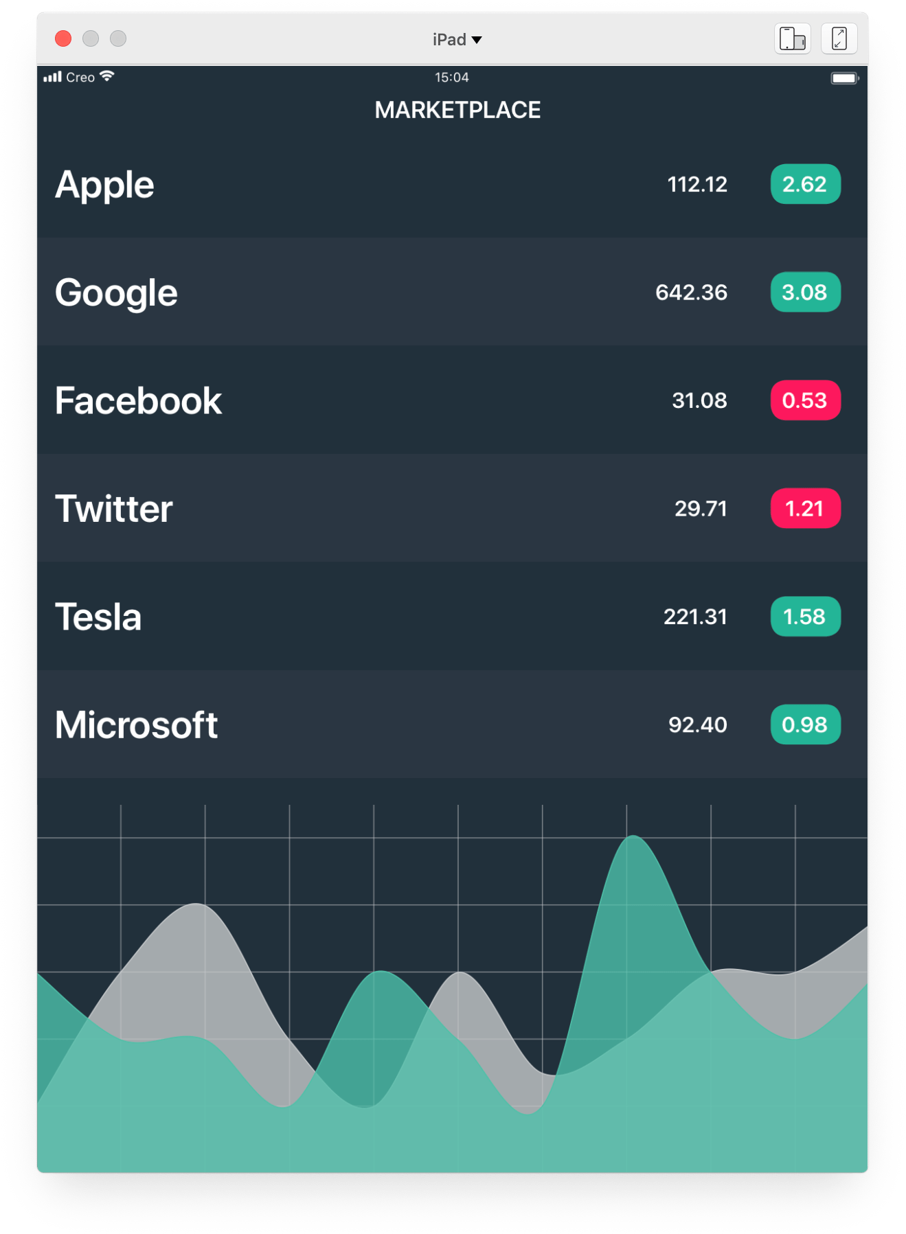 creo emulator for mac